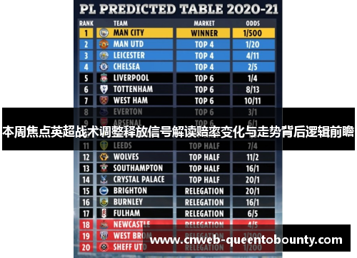 本周焦点英超战术调整释放信号解读赔率变化与走势背后逻辑前瞻 本周焦点英超战术调整释放信号解读赔率变化与走势背后逻辑前瞻