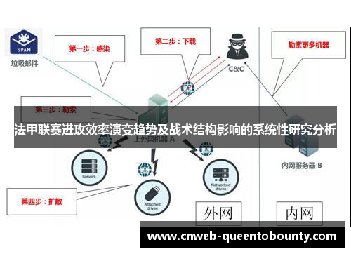 法甲联赛进攻效率演变趋势及战术结构影响的系统性研究分析