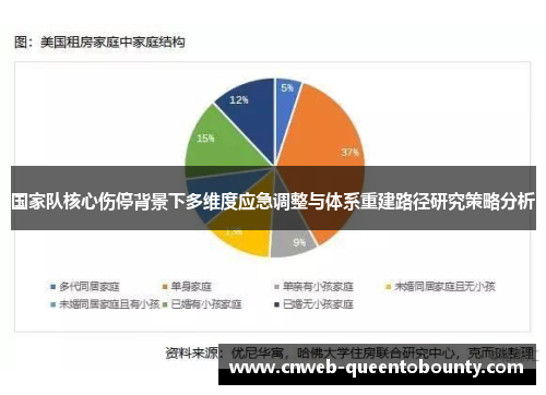 国家队核心伤停背景下多维度应急调整与体系重建路径研究策略分析
