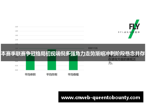 本赛季联赛争冠格局初现端倪多强角力走势渐明冲刺阶段悬念并存