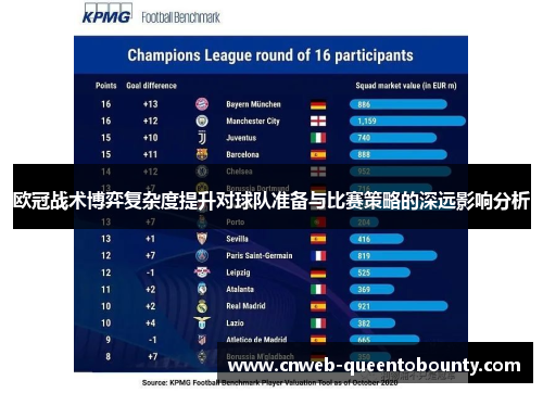 欧冠战术博弈复杂度提升对球队准备与比赛策略的深远影响分析