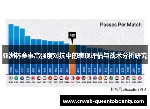 亚洲杯赛事高强度对抗中的表现评估与战术分析研究