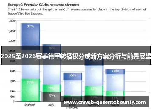 2025至2026赛季德甲转播权分成新方案分析与前景展望