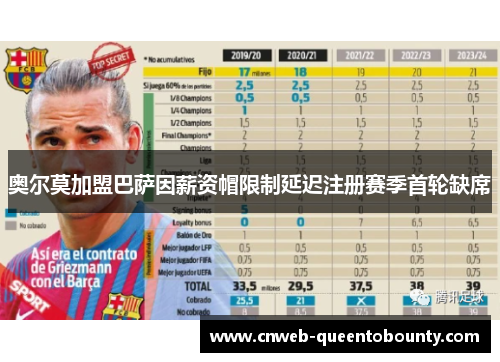 奥尔莫加盟巴萨因薪资帽限制延迟注册赛季首轮缺席
