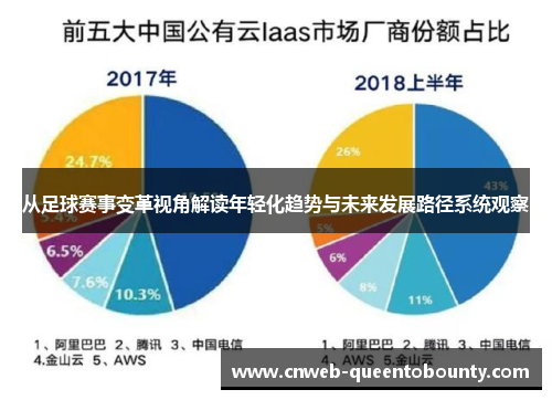 从足球赛事变革视角解读年轻化趋势与未来发展路径系统观察